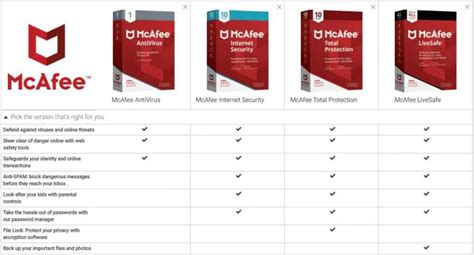 mcafee subscription rates.